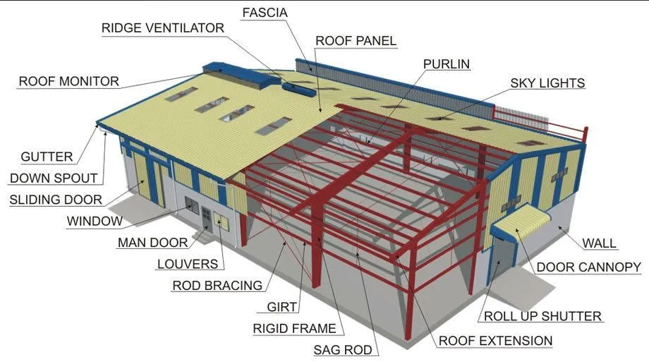 src=http___image.made-in-china.com_226f3j00PReaVUAJnsoI_Prefab-Stable-Steel-Frame-Building-Prefabricated-Storage-Workshop-Warehouse&refer=http___image.made-in-china.jpg
